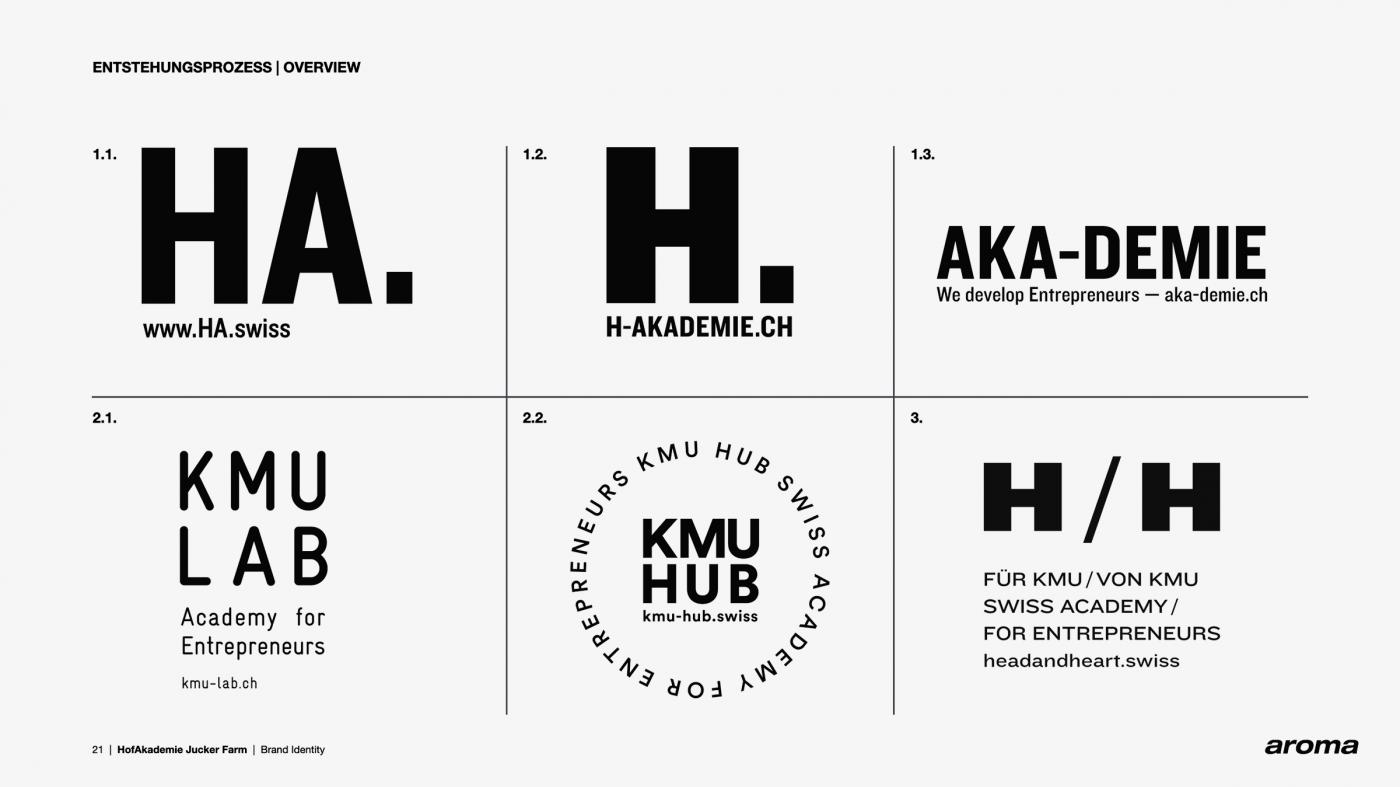H.Akademie